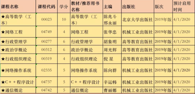 学员们注意啦！2020年的自考大变动，这些你都知道吗？(图2)