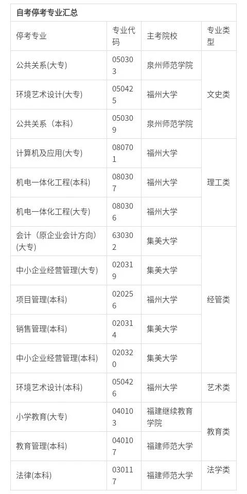 2020年各省份自考停考专业一览表！