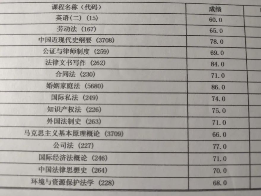 自考法律专业备考攻略(图1)