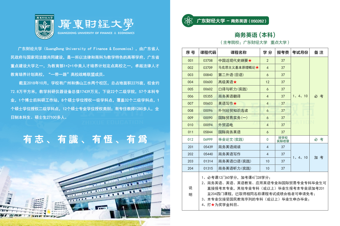 自考本科商务英语专业不需要考数学