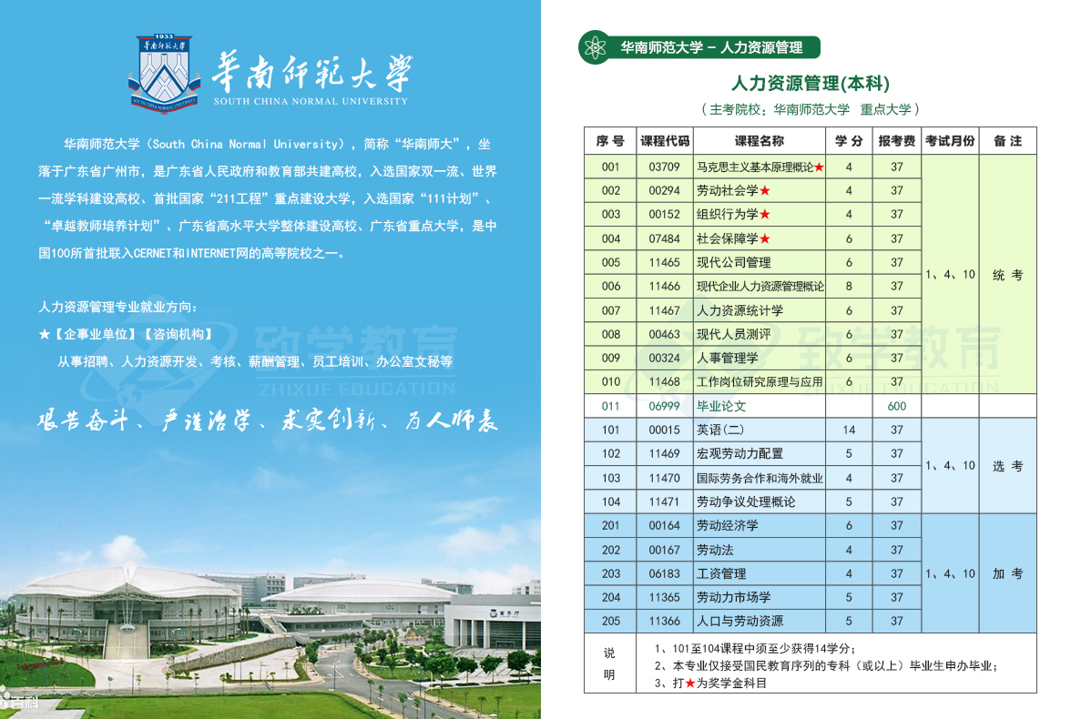 自考本科人力资源管理专业不需要考数学