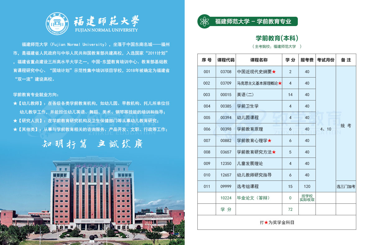 自考本科学前教育专业不需要考数学