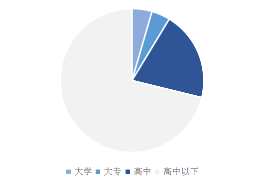 自考学历没用？那是因为你没有往长远看！