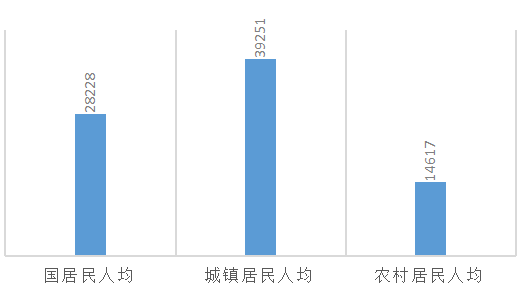 自考学历没用？那是因为你没有往长远看！
