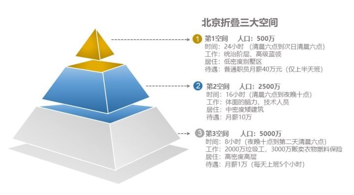 自考学历没用？那是因为你没有往长远看！