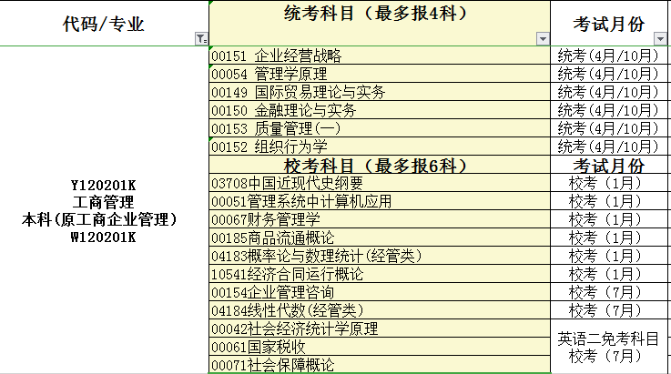 小自考通过率比大自考高70%！怎么做到的？