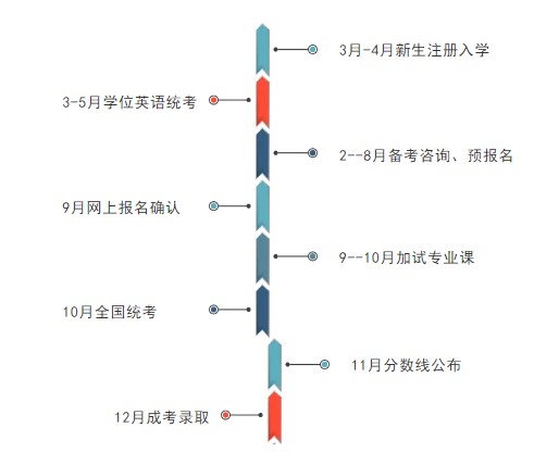 2021年成考时间表出炉，千万别错过时间！