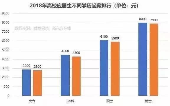 国内招聘网联合新东方在线统计