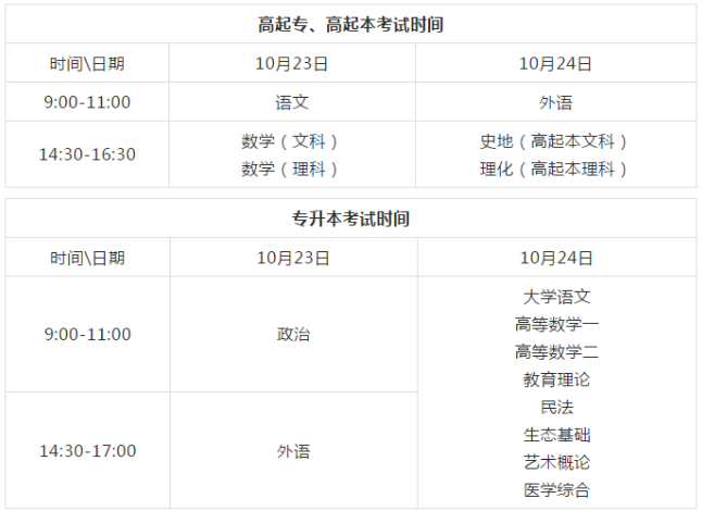 成考试题难度不大