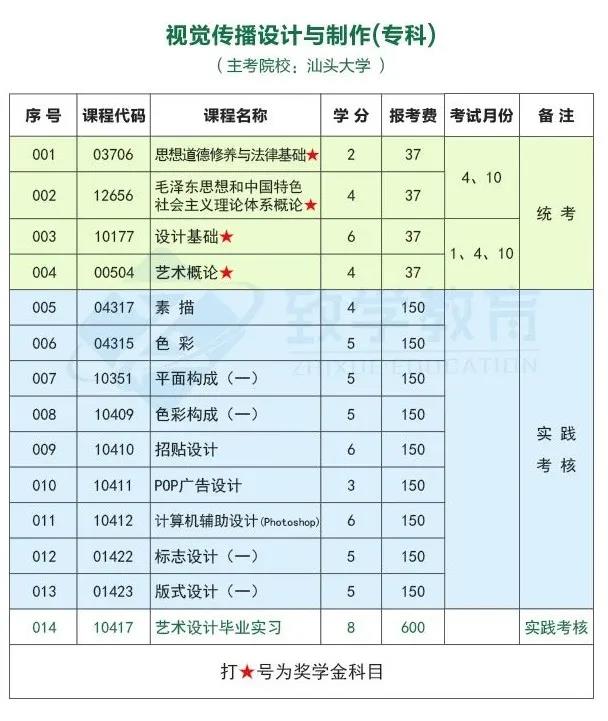 自考视觉传播设计与制作（专科）考试计划