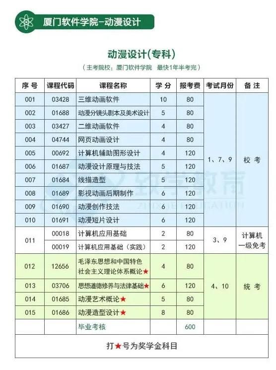 ​​​​​​​自考动漫设计（专科）考试计划