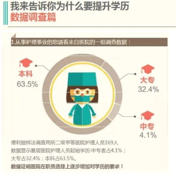 为什么要通过自考提升学历？