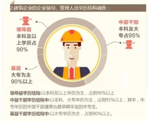 为什么要通过自考提升学历？