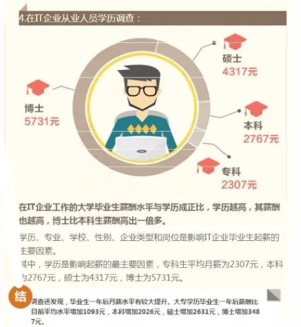 为什么要通过自考提升学历？