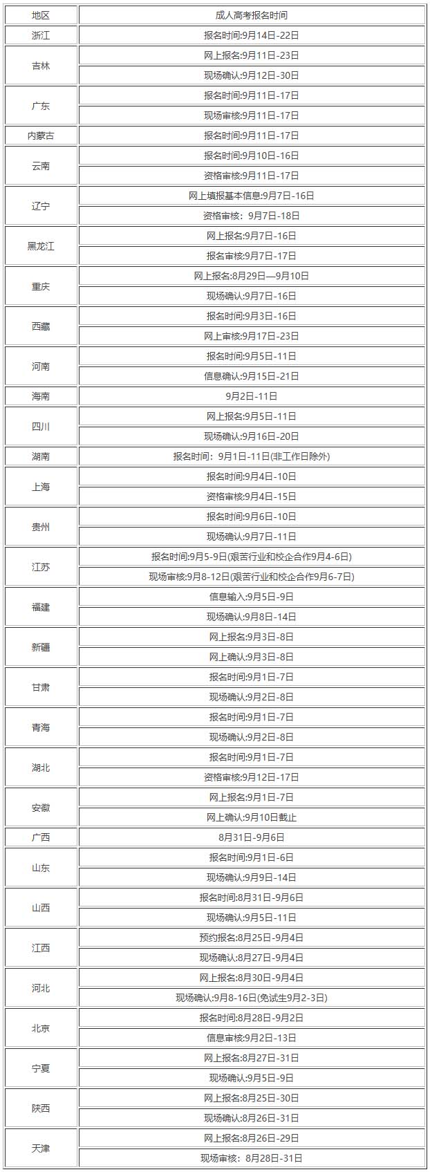 2021年成人高考报名时间及考试时间公布！