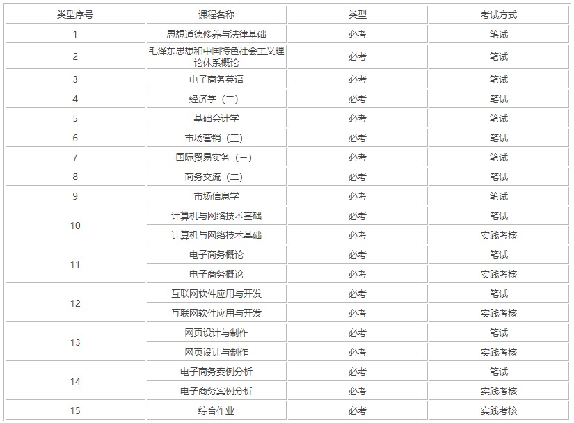 自考大专电子商务专业考试科目