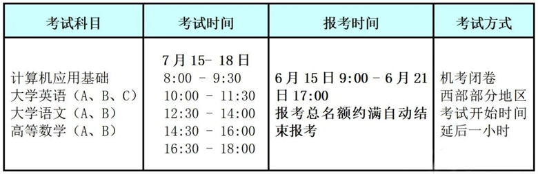 2021年7月网教统考报名和考试时间