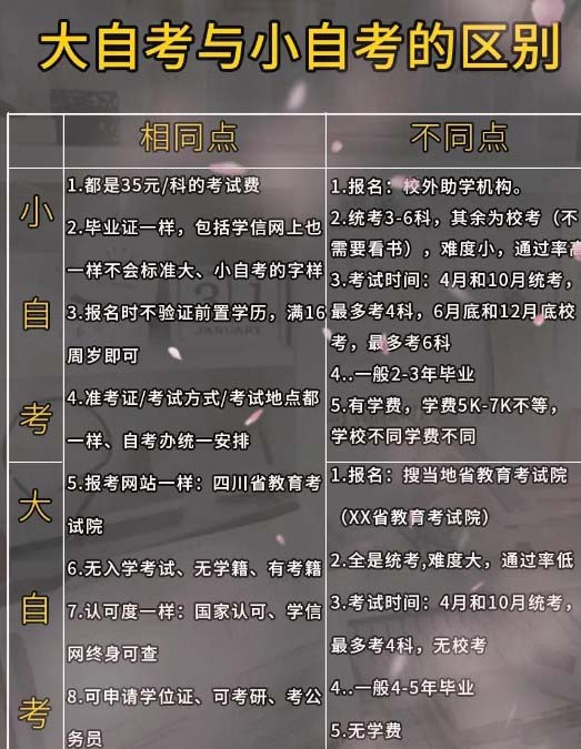 什么是小自考和大自考？文凭一样吗？