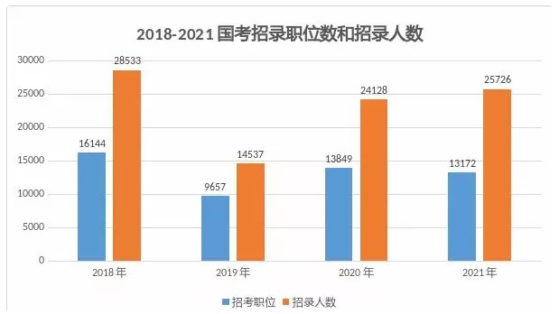 国考11月底笔试！首次参加公务员考生必看