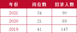 辽宁省考招录中，适合女生报考的岗位