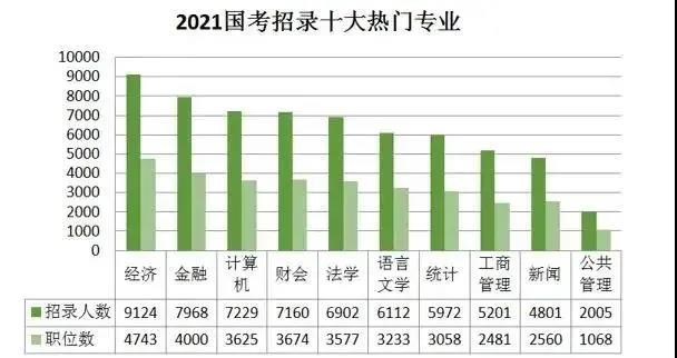 这四类人报考公务员有优势，你在里面吗？