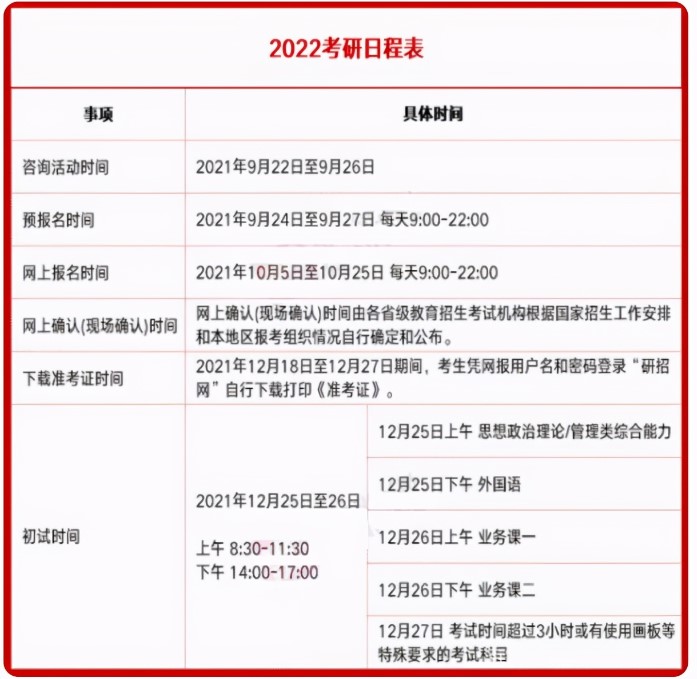 2022年考研时间确定，考研党迎来两个“好消息”！