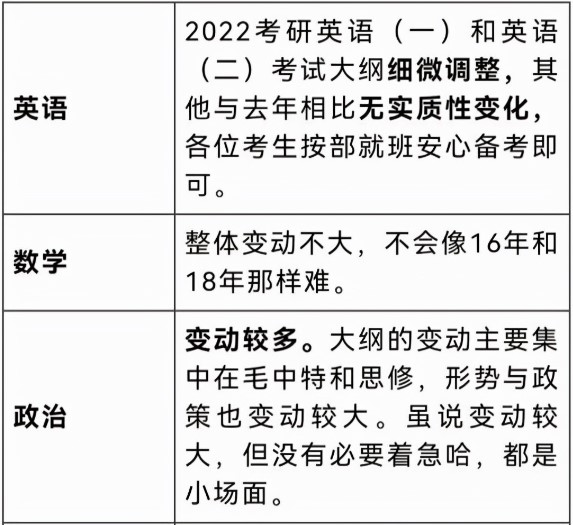 22考研大纲正式发布，多个科目有“变动”！