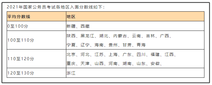 2022年国考公告重磅发布！预计招3万余人