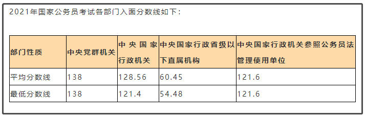 2022年国考公告重磅发布！预计招3万余人