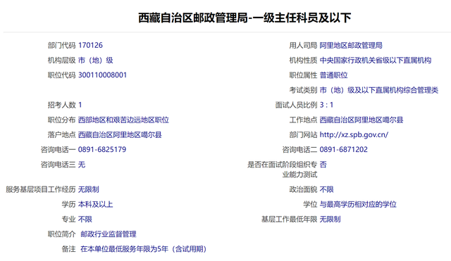 2022年想考公务员有多难？7000人报考一个职位