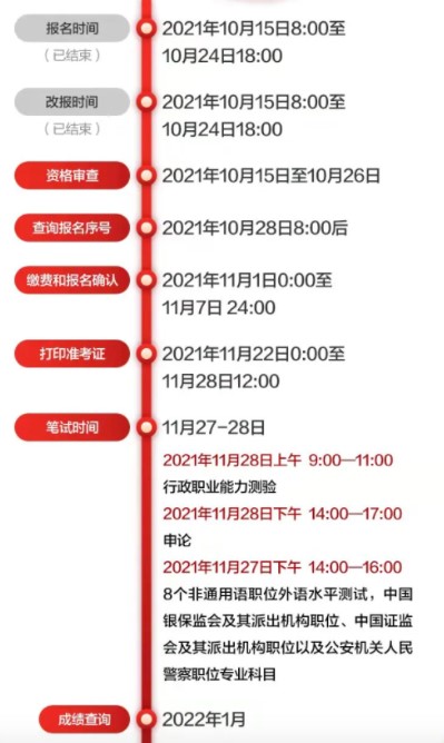 2022年国考报名结束！这五件事不做报名白费！