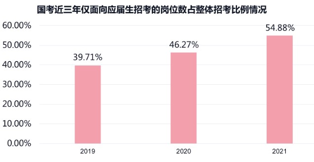 公考报考之如何选岗，打赢考公第一战！