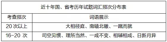 报了国考行政执法类职位,行测要这样学！