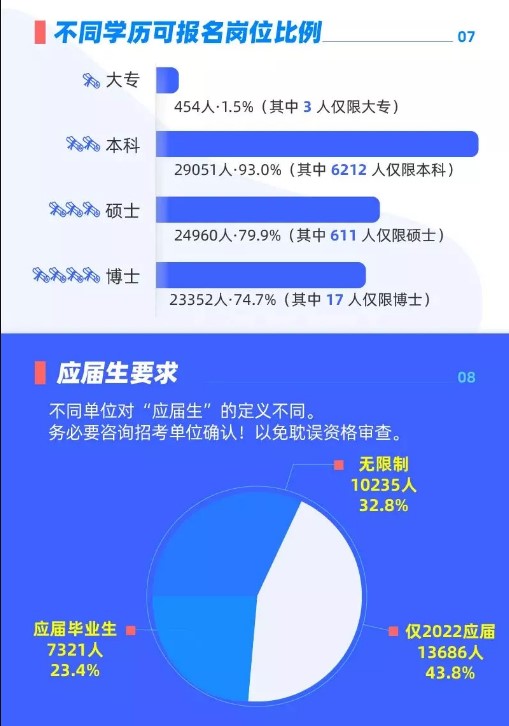 专升本选哪些专业考公务员更有优势？