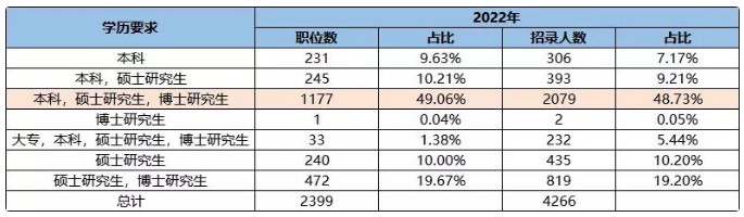 没有北京户籍可以考北京公务员吗？2022北京公务员考试趋势解析