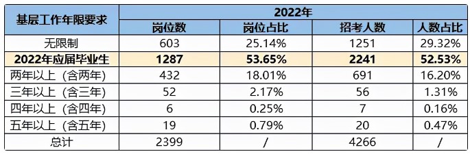 没有北京户籍可以考北京公务员吗？2022北京公务员考试趋势解析