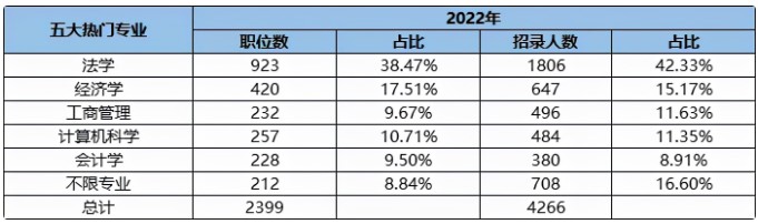 没有北京户籍可以考北京公务员吗？2022北京公务员考试趋势解析