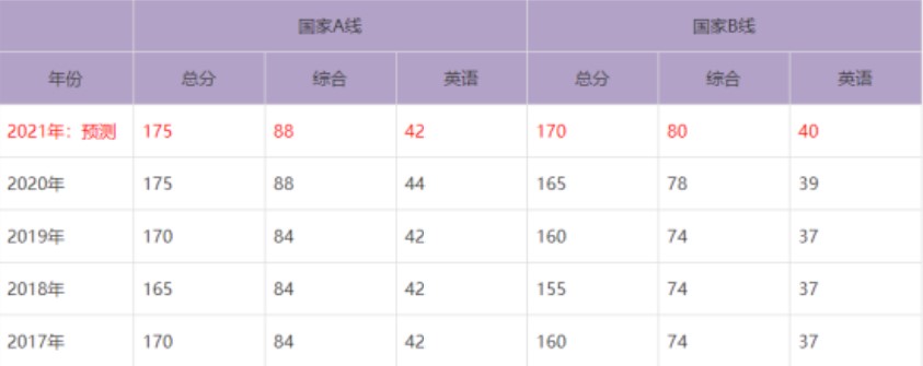 免联考MBA有用吗？国内认可度高吗？