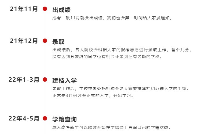 首次报考成人高考的同学看过来！附报名详细流程