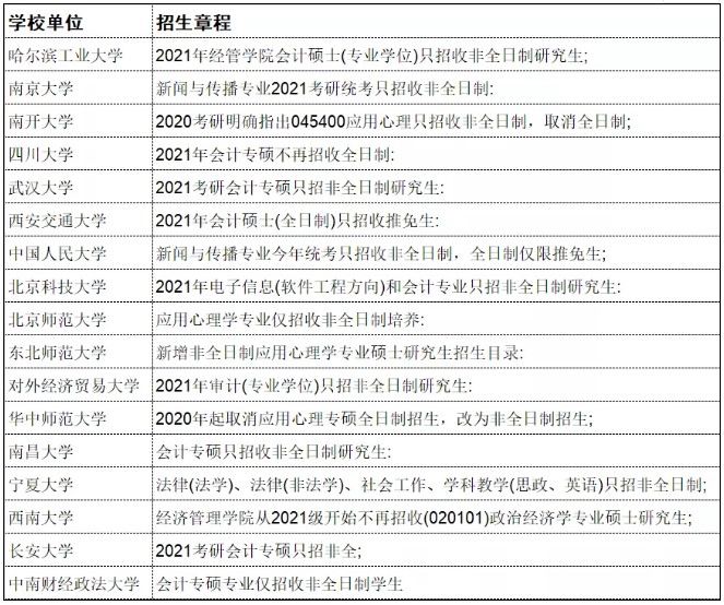 多所学硕官宣停招！研究生教育或迎来重大变革？