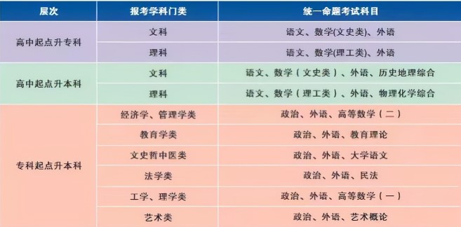 成考考试难度大吗？有什么高分通过技巧吗？