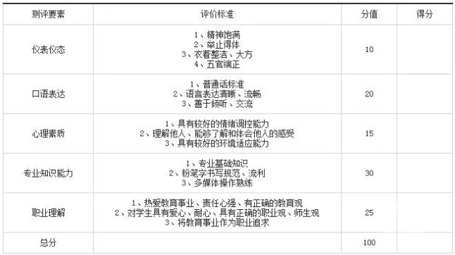 教资面试考官是不是现场评分吗？多久可以查成绩？