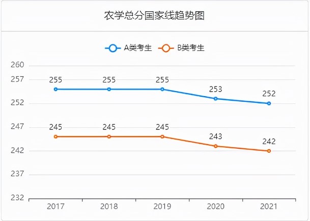 考研，只求“上岸”？可以试试这6个专业