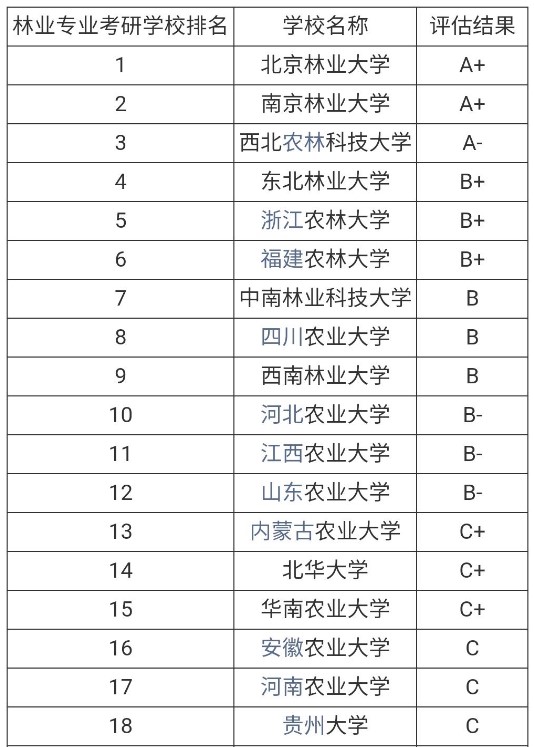 考研，只求“上岸”？可以试试这6个专业