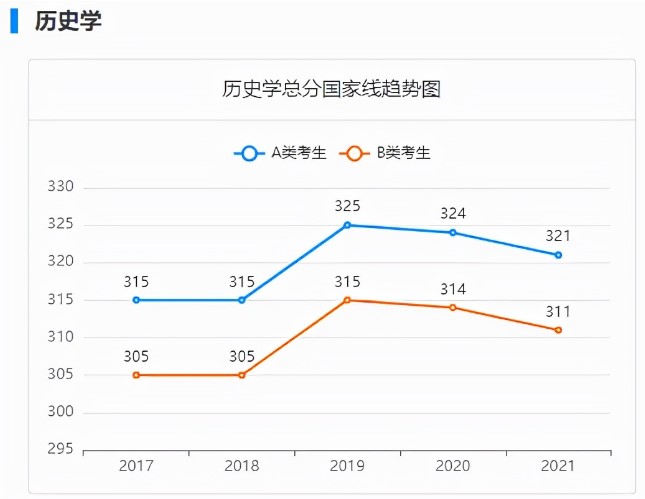 考研，只求“上岸”？可以试试这6个专业