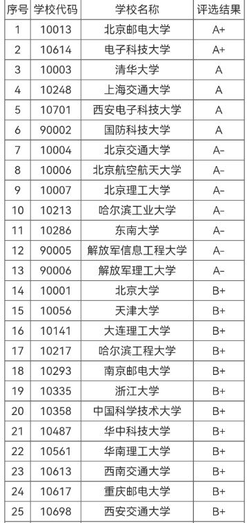 2023年考研学校该怎么选？建议考虑这5个因素