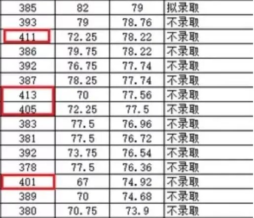 浙江大学物理学院研究生院21考研复试