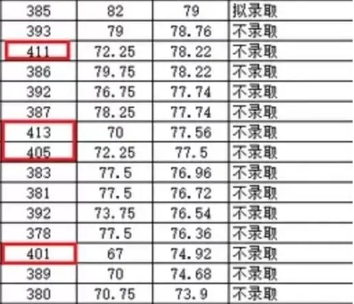 浙江大学物理学院研究生院21考研复试