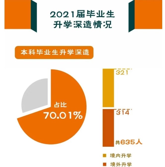 读研深造率近70%？为啥2022年那么多人考研？