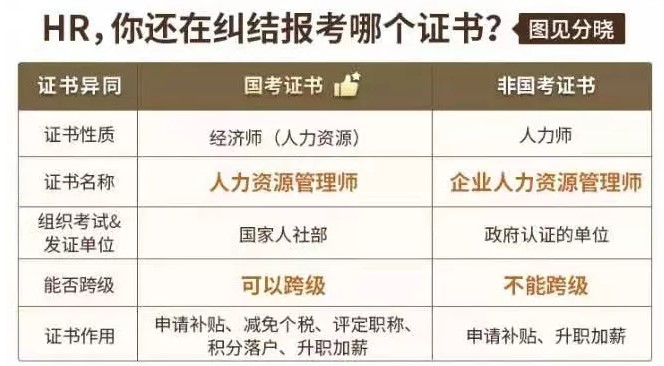 这3类人不要报考人力资源管理师，报了你也很难拿证！